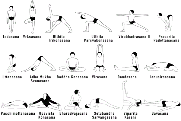 Yogic asanas usually include stretching the body
