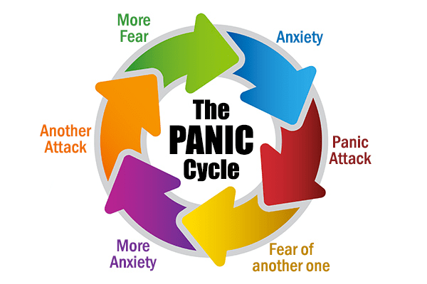 panic-cycle