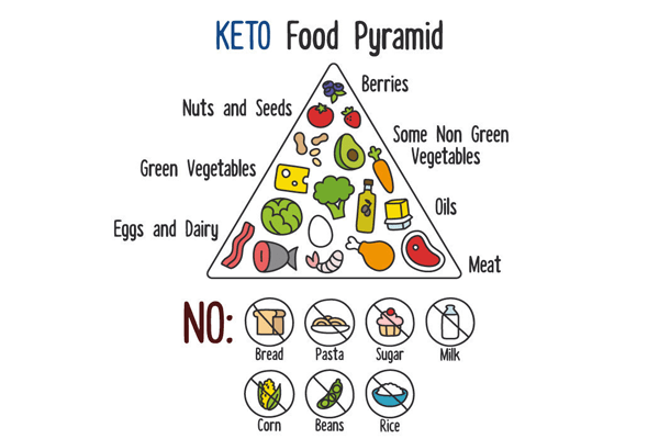 Amy Robach's Keto diet