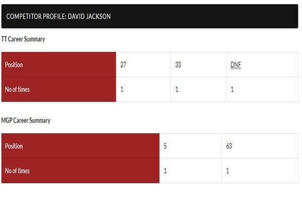 David Jackson career highlights in motorbike racing